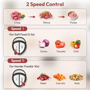 Електричний подрібнювач Jobfun 2L з нержавіючої сталі, 2 швидкості, мультиподрібнювач, м'ясорубка, подрібнювач для м'яса, цибулі, овочів (сірий)