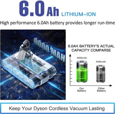 Замінний акумулятор V6 6.0Ah для пилососів Dyson V6 (DC62, DC58, DC59, DC61, DC62 Animal, DC72, DC74, SV03, SV04, SV05, SV06, SV07, SV09) + 2 фільтри