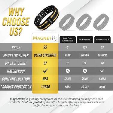 Браслет-магнітотерапія MagnetRX® Titan для чоловіків – браслет з титану з потрійною силою магнітів, регульована довжина, якісна застібка (Чорний/Золотий)