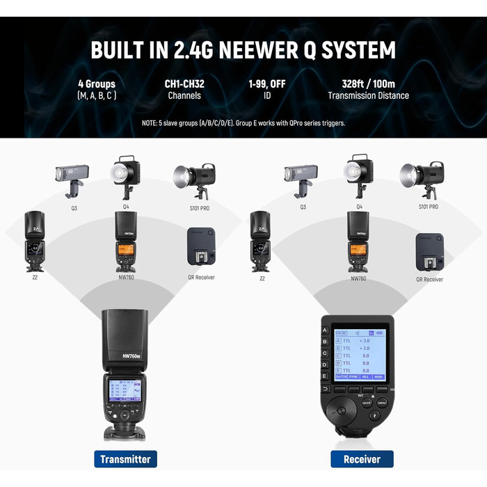 NEEWER NW760-S TTL спалах Blitz Speedlite для камер Sony DSLR, 76Ws GN60, 2.4G, 1/8000s HSS, TCM, 230 спахів, 0.1-2.7s