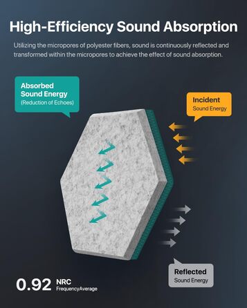Акустичні гексагональні панелі Soundsbay, звукопоглинаючі шестикутні панелі з пінопласту високої щільності для стін, офісу та студії, 30.5 x 25.4 x 1 см, сірі (18 шт)