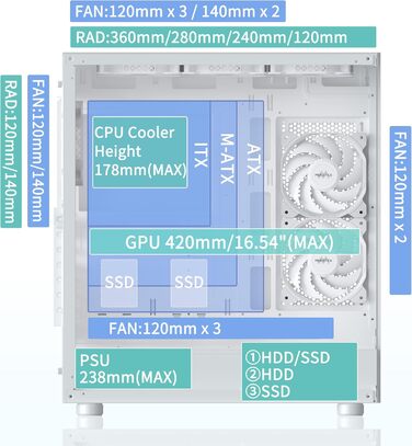 Корпус для ПК MUSETEX K2 ATX Mid-Tower з подвійним склом, білий, 3 вентилятори, USB Type-C