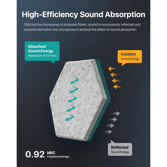 Акустичні гексагональні панелі Soundsbay, звукопоглинаючі шестикутні панелі з пінопласту високої щільності для стін, офісу та студії, 30.5 x 25.4 x 1 см, сірі (18 шт)