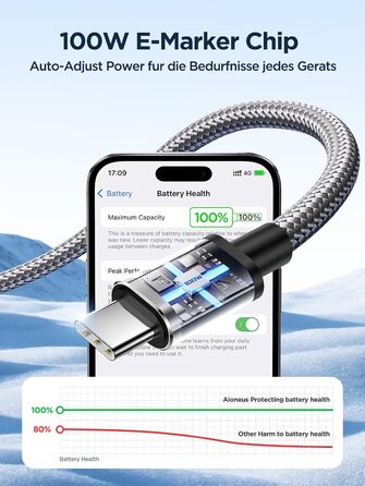 Кабель USB-C на USB-C [2 шт. 2м+2м] 100W, нейлон, сірий. Підтримка швидкої зарядки PD для iPhone, Samsung, iPad, MacBook, Pixel, Switch