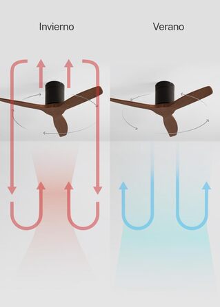 Вентилятор стельовий WINDCALM S з ABS-пластику з підсвічуванням, з пультом, 40W, тихий, Ø112cm, 6 швидкостей, 3 LED-температури, таймер, режим літо/зима (Чорний, імітація темного дерева, без світла + Wi-Fi)