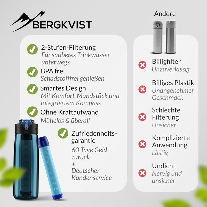 BERGKVIST® Outdoor Water Filter Bottle OBSIDIAN (650ml) with Compass - Filter Water Bottle for Clean Drinking Water - Water Purification for Camping, Prepper & Survival Gear (Turquoise)