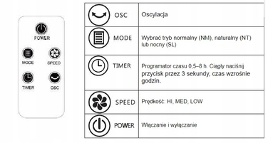 Колонний вентилятор Suntec Wellness CoolBreeze 9000 TO Slim+, білий