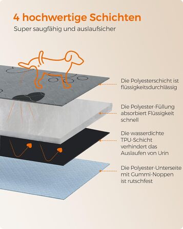 Підстилка для собак Feandrea, 2 шт., 122 x 91 см, XL, сіра, водонепроникна, супер поглинаюча, для собак
