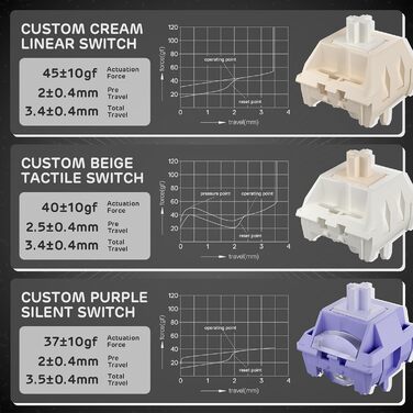 Механічна клавіатура Royal Kludge F99 з NumPad, 95/100 клавіш, Tri-Mode (BT/2.4G/USB-C), Hot-Swap, 5000 mAh, тихі перемикачі