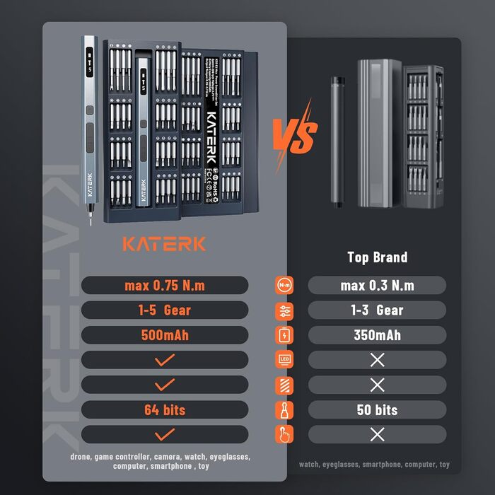 Набір прецизійних викруток KATERK 64 шт. з LED-підсвічуванням та магнітною основою для ремонту електроніки, телефонів, камер та годинників
