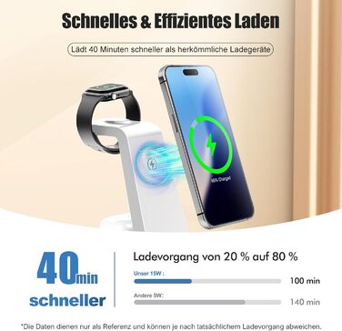 Бездротова зарядна станція 3-в-1 15W для iPhone 17 Pro Max Plus/16/15/14/13, Apple Watch Ultra/3/10/9/8/SE, AirPods Pro 4/3/2 – складана, рожева/біла