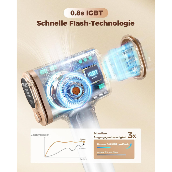 IPL пристрій для епіляції Haarlosy з IGBT-технологією та 9 рівнями інтенсивності, 999,900 імпульсів світла, безболісна епіляція лазером для чоловіків та жінок, для тіла та ніг