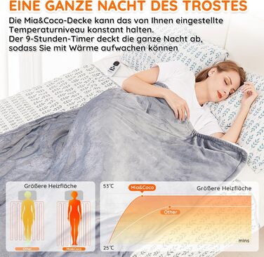 Електрична ковдра Mia&Coco з автовимкненням 180x130 см, 10 температурних режимів, таймер 9 годин, захист від перегріву, пральна машина, фланелева ковдра для ліжка, дивана та вітальні, сіра (130x160 см, сіра)