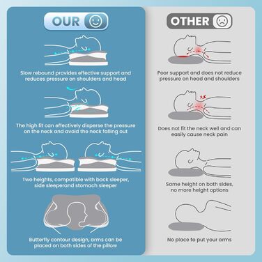 Подушка з піною з пам'яті A-Pce для всіх сплячих положень, ергономічна ортопедична подушка для зняття болю в шиї та плечах, подушка з знімним чохлом, сірого кольору, середньої жорсткості