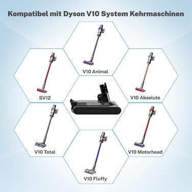 Акумулятор для пилососа Dyson V10, 7200mAh, замінний, сумісний з V10 Animal, Absolute, Fluffy, Motörhead, Total Clean