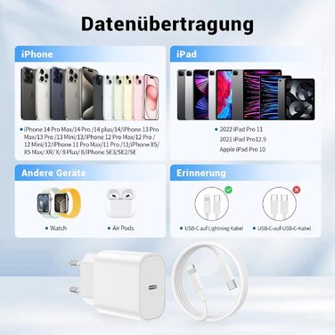 Зарядний пристрій USB-C 100W 6-портів: Швидка зарядка для iPhone 17/16/15/14/13 Pro Max, iPad Pro, Samsung Galaxy S25/S24 (3x USB-C + 3x USB-A, білий)