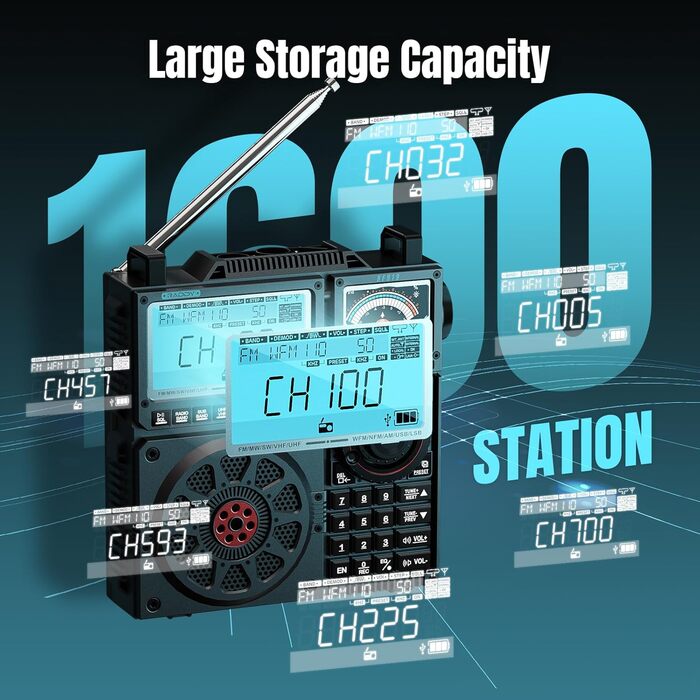 Радіоприймач Raddy RF919 SSB: FM/AM/SW/VHF/UHF/AIR/CB, з тюнером, 3 антени, 5000mAh, сірий