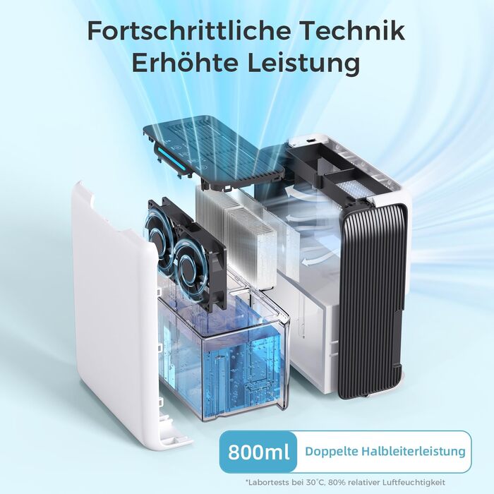 Електричний осушувач повітря 3L для дому, 20㎡, Dual Peltier, 30dB, таймер 24h