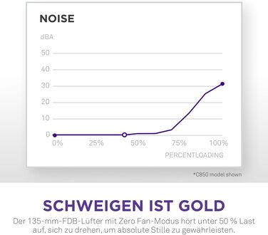 Блок живлення NZXT C850 Gold ATX 3.1, 850 Вт, повністю модульний, 80 Plus Gold, чорний
