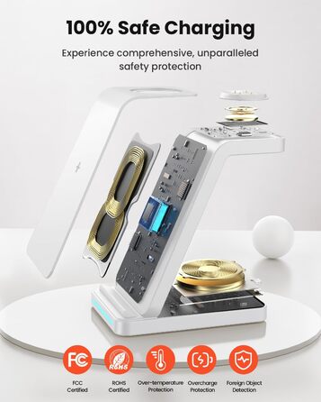 GEEKERA 3-в-1 Бездротова Зарядка для Google Pixel Watch 3/2, Fitbit Versa 4/3, Sense 2/Sense, iPhone, Pixel, Samsung – Матове Біле