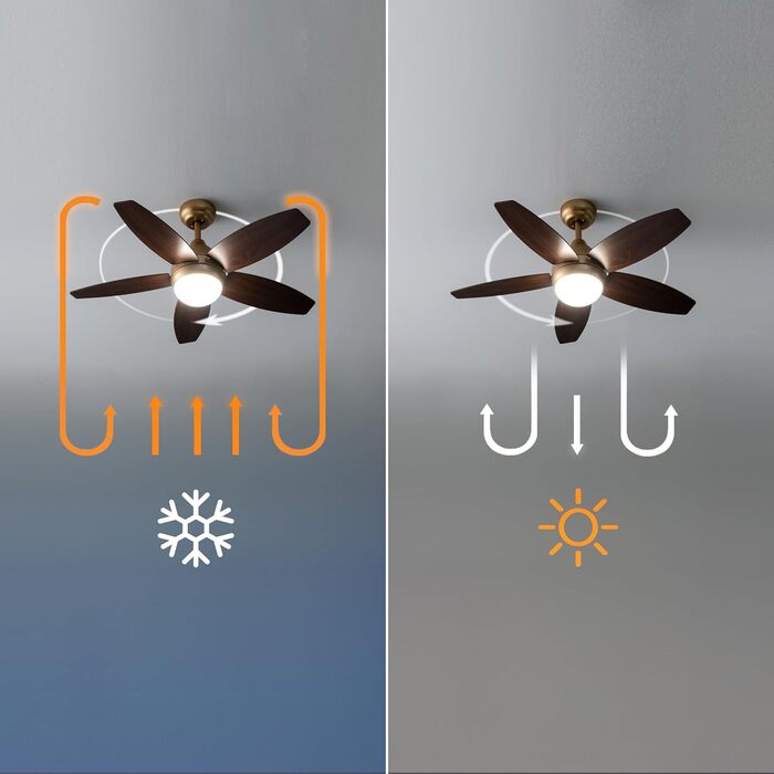 Стеляний вентилятор Cecotec EnergySilence Aero 495 з підсвічуванням, 55 Вт, діаметр 42 дюйми, 5 лопатей, LED, пульт, таймер 8 год, 3 швидкості (золотий, темно-золотий)