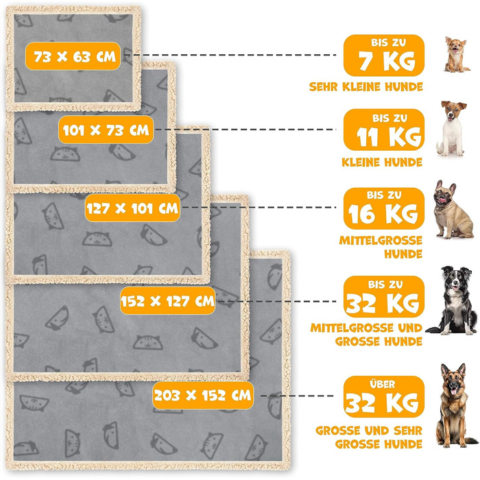 Водонепроникний коврик для собак Lovpet® з флісу, коврик для домашніх тварин, коврик для котів + 3 іграшки-гризунки, для собак маленьких та середніх порід, котів, 127 x 101 см, L, ручне прання, двосторонній чохол для дивану-захист сірого кольору L (127 x 