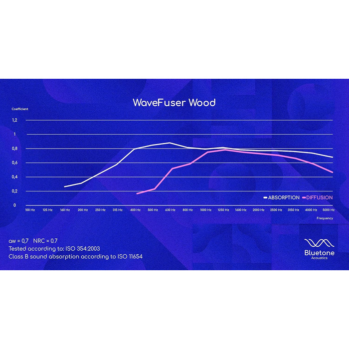 Акустичні панелі з натурального дерева Bluetone Acoustic WaveFuser Wood, 50x50 см, світлий дуб