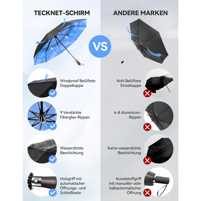 TECKNET Автоматичний парасолька-тростина, штормостійкий, легкий у відкриванні та закриванні, синій та білий
