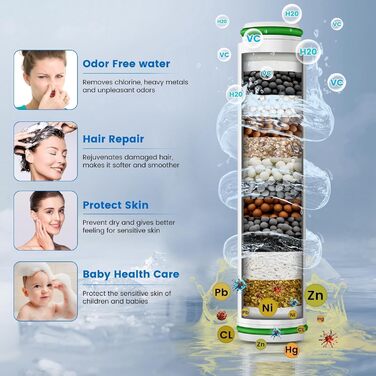 Фільтрована душова лійка з високим тиском, ручна, з шлангом, 4 режими, економія води, стоп-функція, для жорсткої води, видаляє хлор та бактерії (DY-001, чорний)