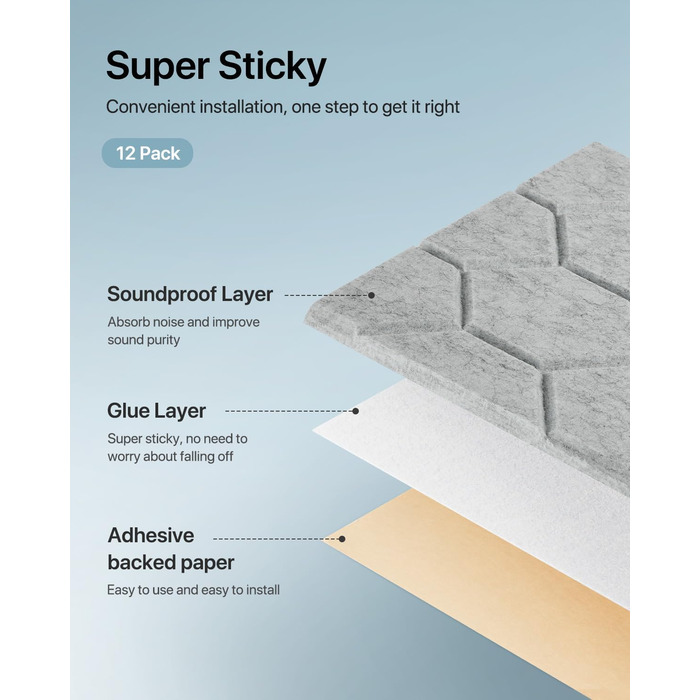Самоклеючі звукопоглинаючі панелі для стін Akustikplatten, шумоізоляційні плити високої щільності для студії, дому та офісу, 30x30x0.9 см, 18 шт, сірі