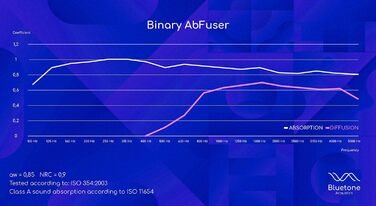 Акустичні панелі Bluetone Acoustics Binary AbFuser — звукопоглинаючі та дифузійні панелі для домашнього кінотеатру, студії та вітальні (100x50x10 см, колір Ecru)