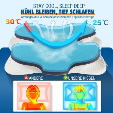 Подушка для шиї IDEA: ортопедична, з memory foam, для дорослих, проти болю в шиї, 62x40x9/11 см