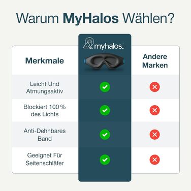 Маска для сну MyHalos® – 3D маска для сну для жінок та чоловіків, повна затемненість, комфорт без тиску, з етанью