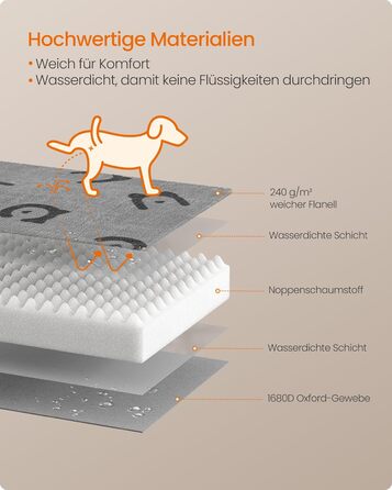 Крізь для собак Feandrea, розмір M, 76 x 51 x 8 см, водовідштовхувальний, знімний килимок, сірий, для маленьких та мініатюрних собак