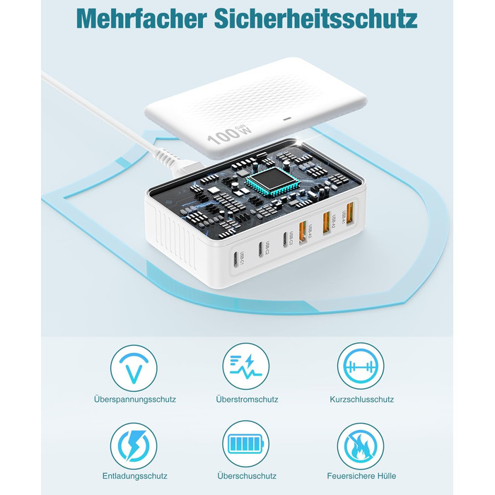 Зарядний пристрій USB-C 100W 6 портів: Швидка зарядка для iPhone 17/16/15/14/13 Pro Max, iPad Pro, Samsung Galaxy S25/S24. Адаптер живлення USB-A