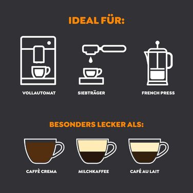 Кава в зернах Melitta Barista Caffè Crema, середній обсмал (3/5), 1 кг (набір 2 шт)