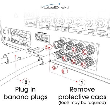 Позолочені бананові роз'єми KabelDirekt для акустичних кабелів (5 пар), гвинтовий затискач для Hi-Fi колонок, підсилювачів та ресиверів, до 6 мм²