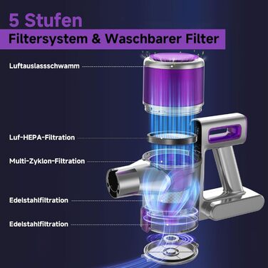 Бездротовий акумуляторний пилосос 35KPA/45Mins з LED-підсвічуванням, HEPA-фільтром та насадкою для підлоги, для тварин, килимів та твердих поверхонь, фіолетовий