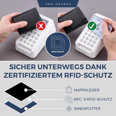 Шкіряний тонкий гаманець VON HEESEN з RFID захистом — компактний картхолдер та портмоне для чоловіків та жінок, чорний (без монетниці)