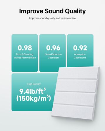 Акустичні панелі Soundsbay для шумоізоляції, самоклеючі звукопоглинаючі плити з поліестеру, 30×30×0.9 см, білі (12 шт.)