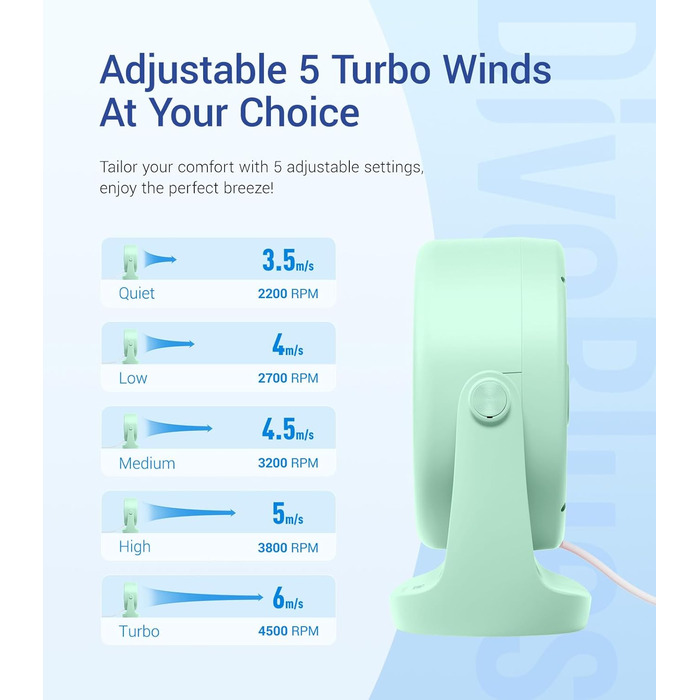 USB Turbo вентилятор для столу TurboBreeze (зелений): тиха робота, LED-дисплей, 5 швидкостей, 360° обертання, портативний