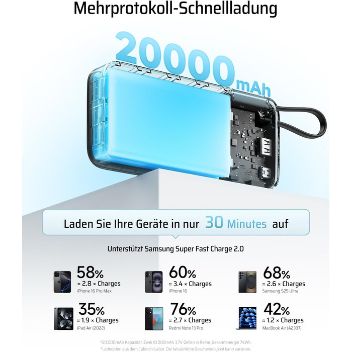 Power Bank CUKTECH 20000mAh з USB-C кабелем, 45W, Digital Display, для iPhone, MacBook, Galaxy, темно-сірий