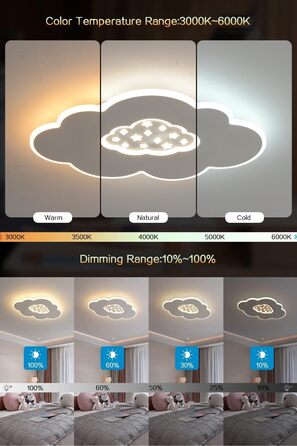 LED Ceiling Light for Kids' Room, 40CM Cloud Lamp LED Ceiling Light Dimmable with Remote Control 3000K-6000K 24W Kids' Lamp Ceiling Light for Kids' Room | Nursery | Bedroom | Living Room