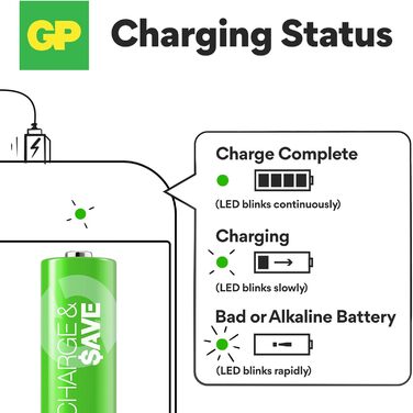 Зарядний пристрій для акумуляторів GP Charge&Save AA AAA з USB-C, 4 слоти, швидка зарядка, LED-індикатор, компактний дизайн