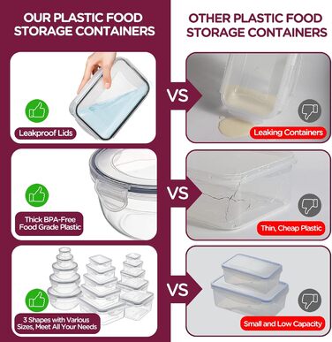 Набір контейнерів для зберігання їжі Jim's Store (30 шт.) з кришками, 15 контейнерів + 15 кришок. Високоякісні, герметичні контейнери для кухні, мікрохвильової печі та морозильної камери.