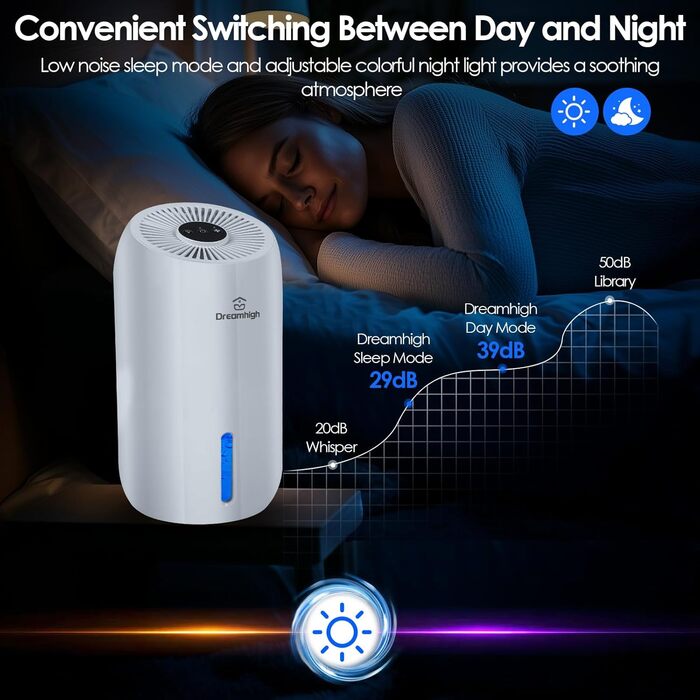 Електричний осушувач повітря Dreamhigh® 1.6L для ванної, підвалу, спальні (35 м²)