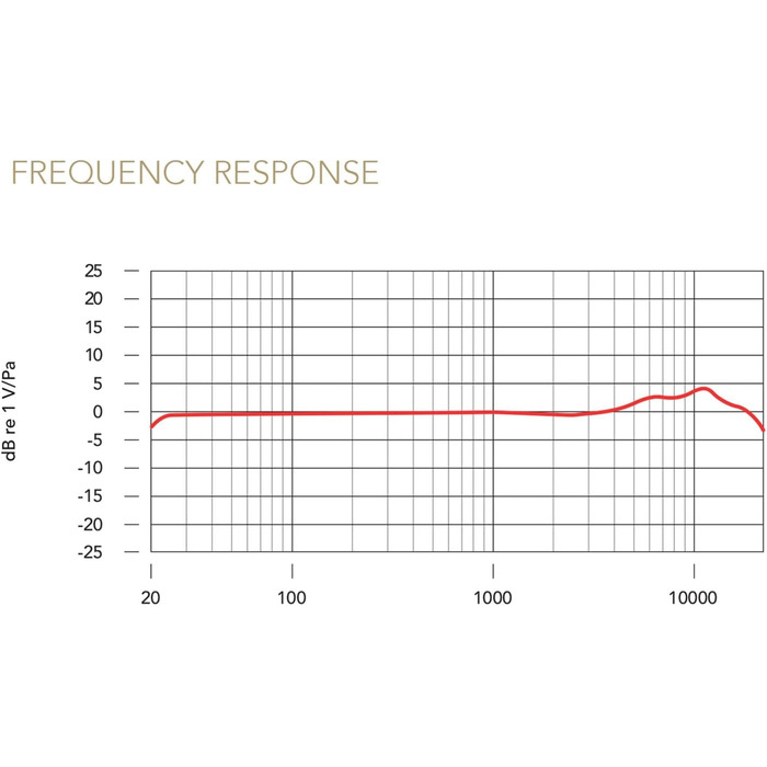 Rode NT1 Signature Black – студійний мікрофон-конденсатор + стійка для мікрофона keepdrum чорного кольору