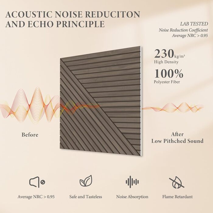 Акустичні панелі JBER (6 шт), самоклеючі звукопоглинаючі стінові панелі для офісу, студії та дому, 180 x 120 см, колір світкий горіх (тик)
