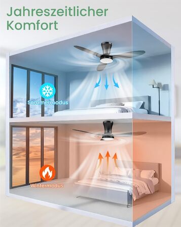 Стеляний вентилятор з підсвічуванням, тихий, 106 см. З пультом керування, 3 режими, регульоване LED-освітлення, 6 швидкостей для спальні/вітальні