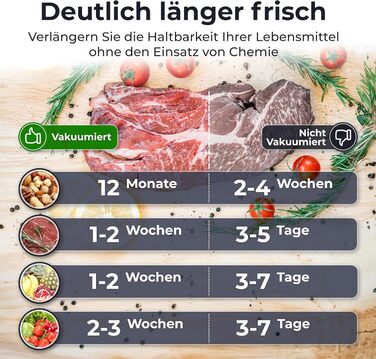 KLAMER Classic Pro 80 (2024) - Вакуумний пакувальник для продуктів харчування, Sous Vide, комплект з пакетами та шлангом